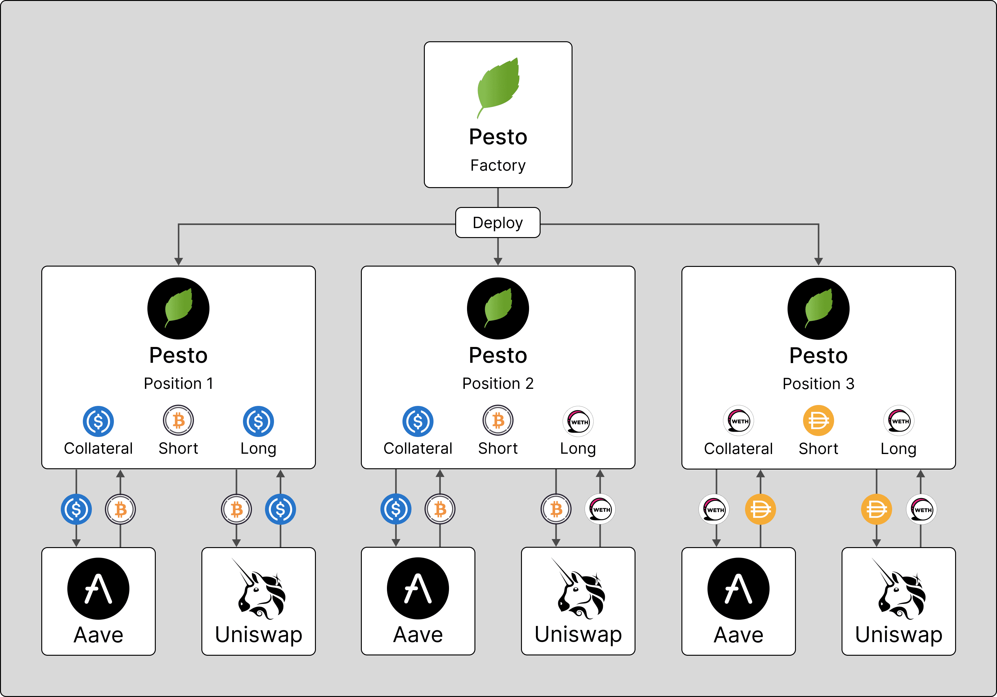 indPositions